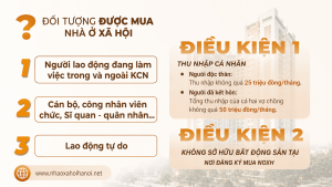 điều kiện mua nhà ở xã hội 2026
