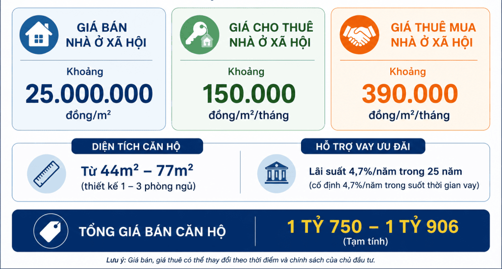 GIÁ BÁN NHÀ Ở XÃ HỘI ĐỨC THƯỢNG 