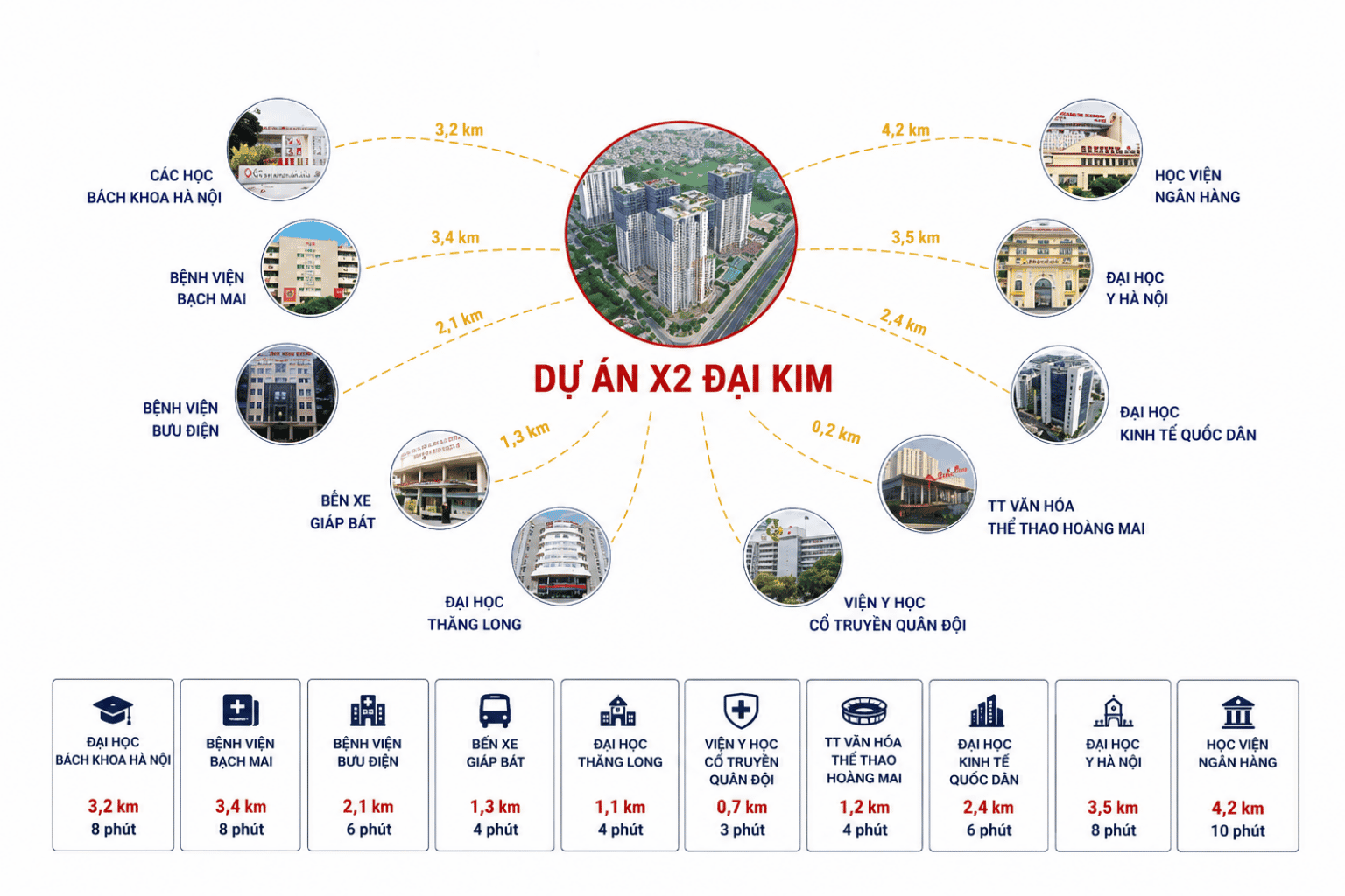 vị trí X2 đại kim