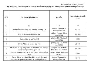 Hà Nội công bố 21 dự án nhà ở xã hội.